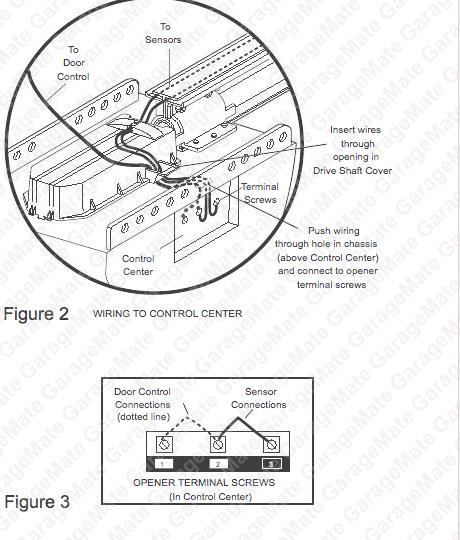 AccessMaster remote control