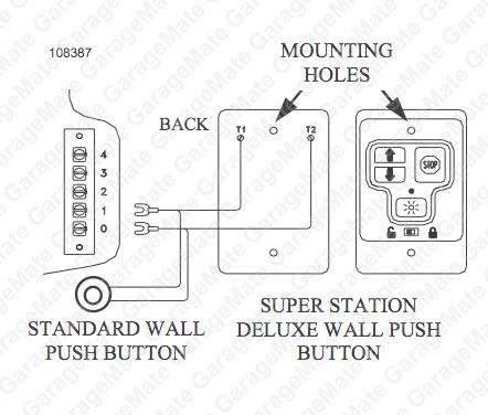 All-Star remote control