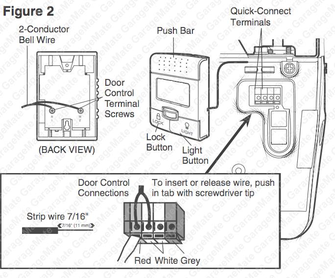 Anaheim Door remote control
